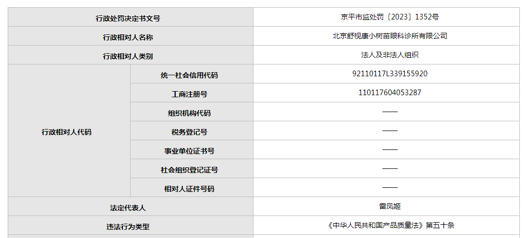 IM电竞销售不合格老视成镜 北京舒视康小树苗眼科诊所一天收两罚单(图1)