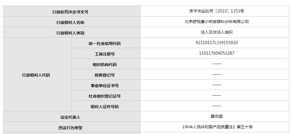 IM电竞销售不合格老视成镜 北京舒视康小树苗眼科诊所一天收两罚单(图2)